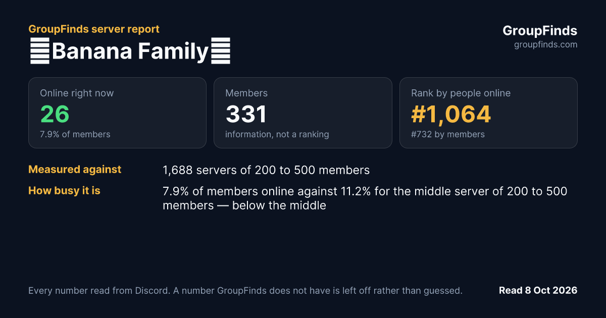 🍌Banana Family🐒's GroupFinds server report