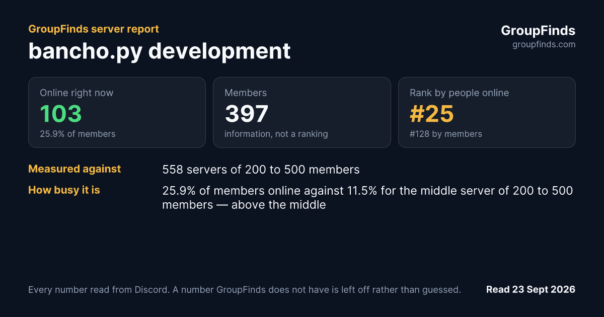 bancho.py development's GroupFinds server report