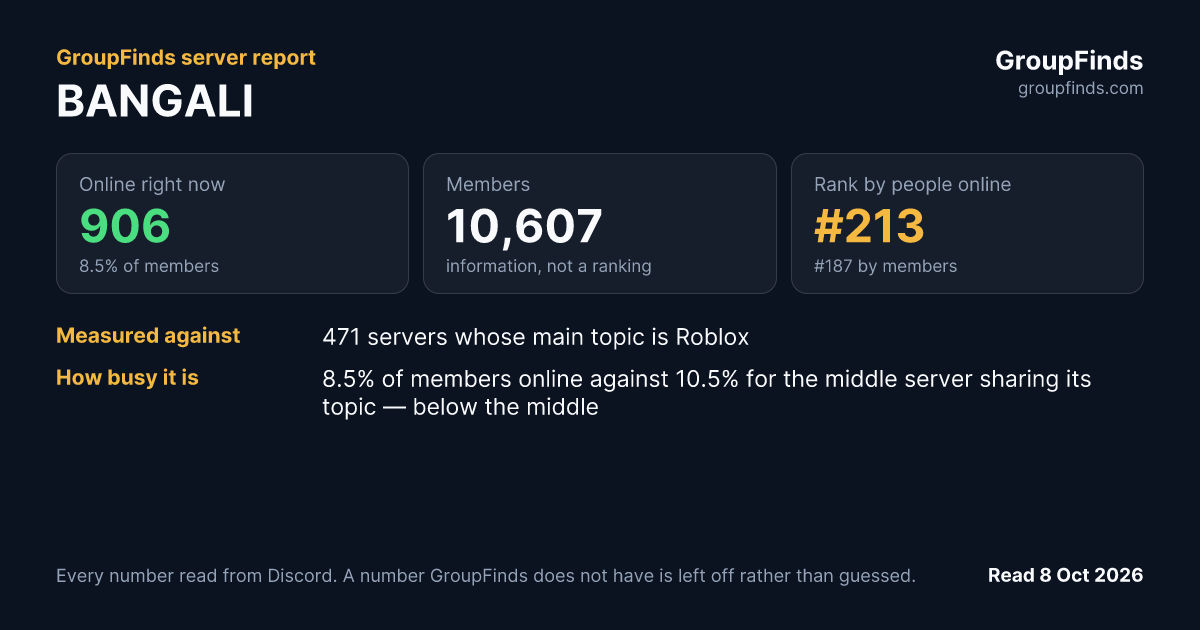 BANGALI's GroupFinds server report