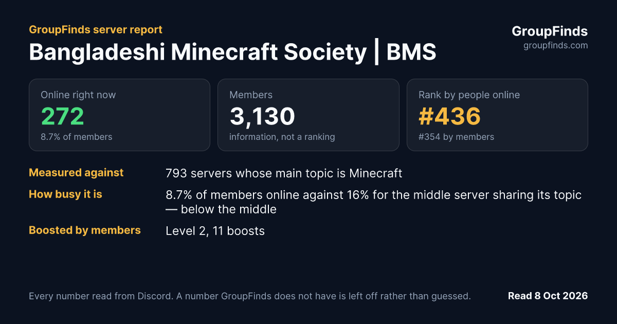 Bangladeshi Minecraft Society | BMS's GroupFinds server report
