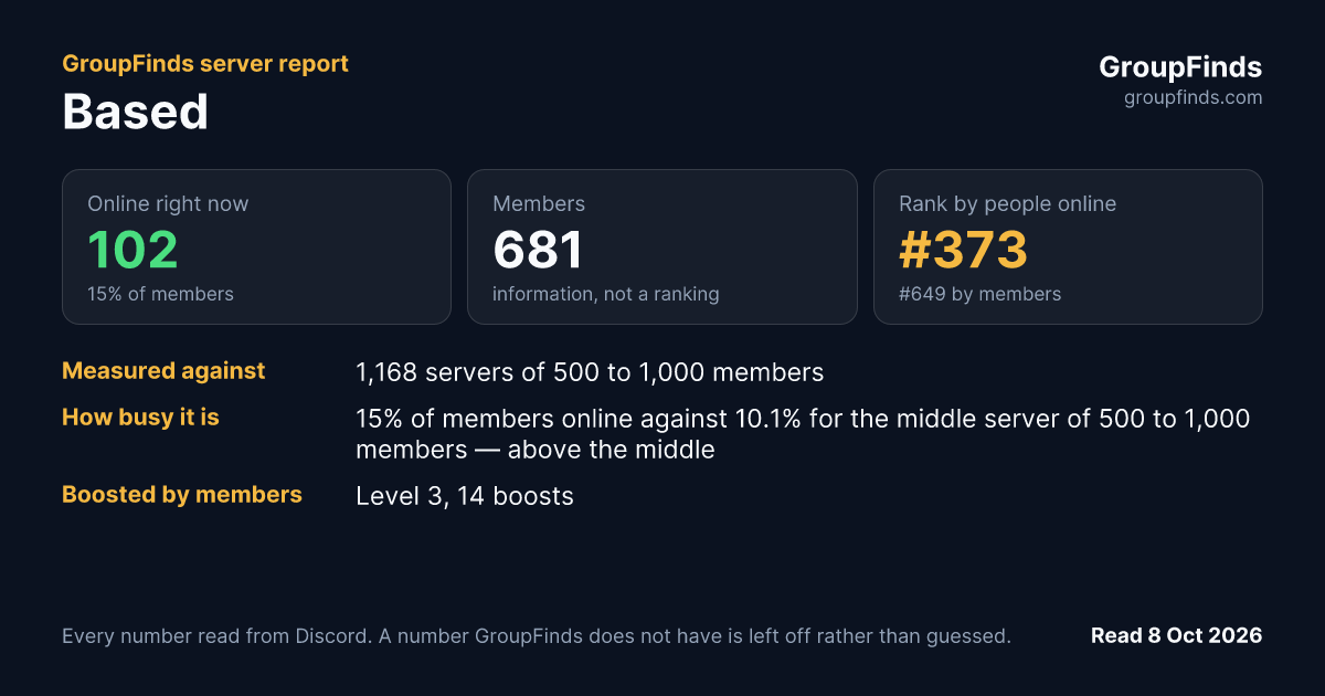 Based's GroupFinds server report