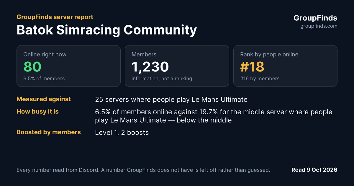Batok Simracing Community's GroupFinds server report