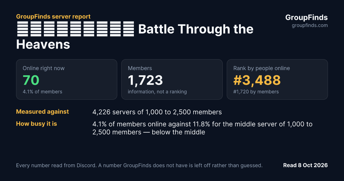 鬥破蒼穹：怒火雲嵐 Battle Through the Heavens's GroupFinds server report