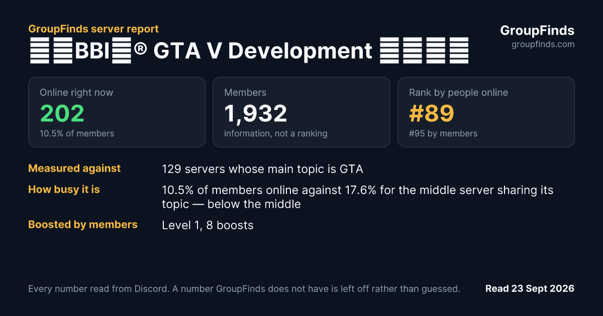 ЯΛBBIƬ® GTA V Development 🐰🎮🇺🇸's GroupFinds server report