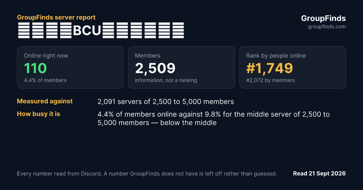 日本語版BCUサーバー！！'s GroupFinds server report