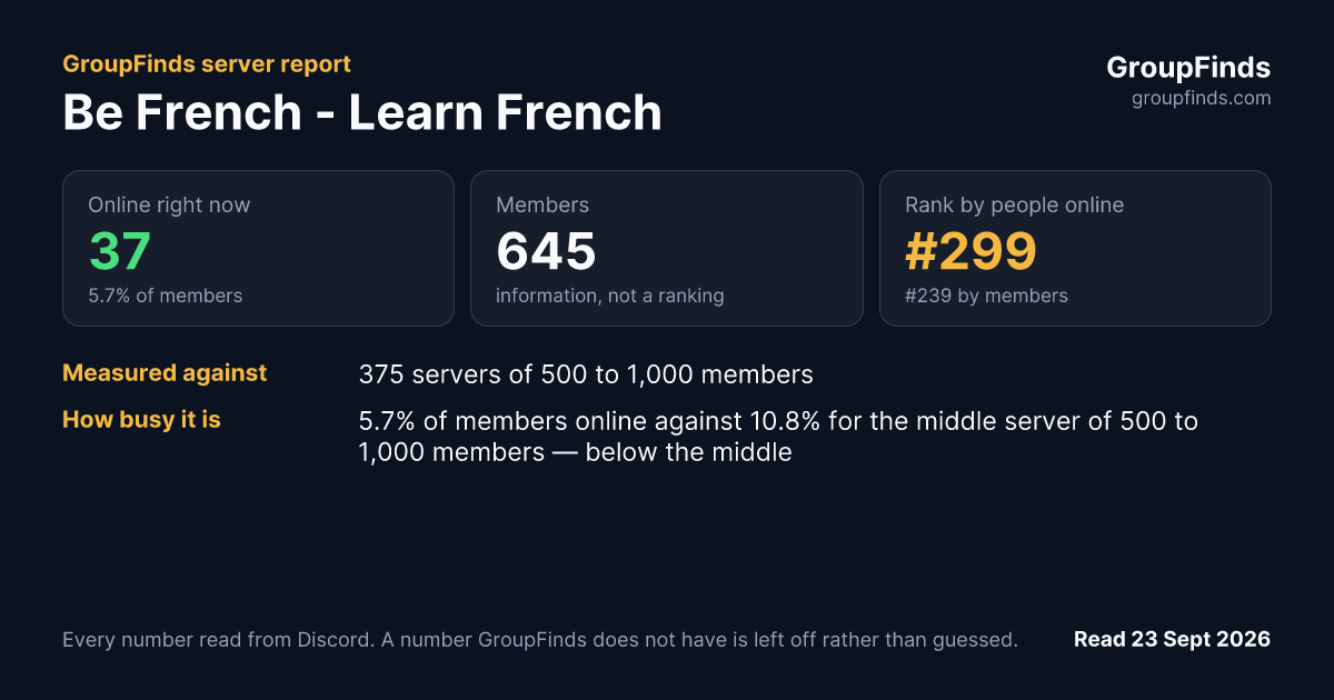 Be French - Learn French's GroupFinds server report