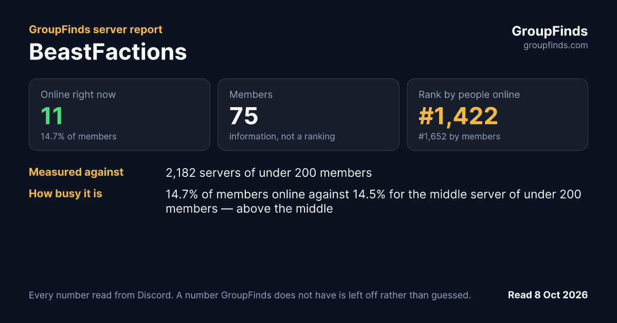 BeastFactions's GroupFinds server report