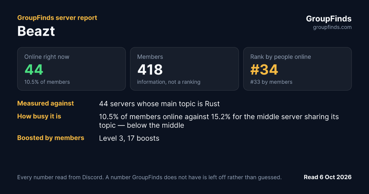 Beazt's GroupFinds server report