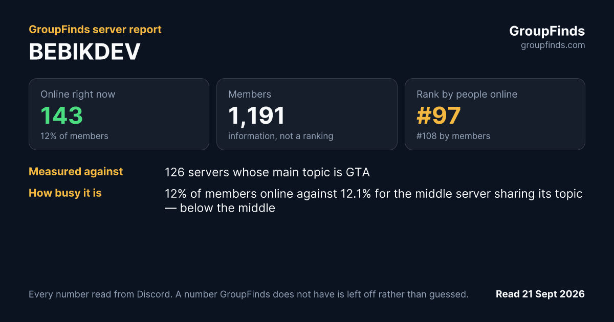 BEBIKDEV's GroupFinds server report