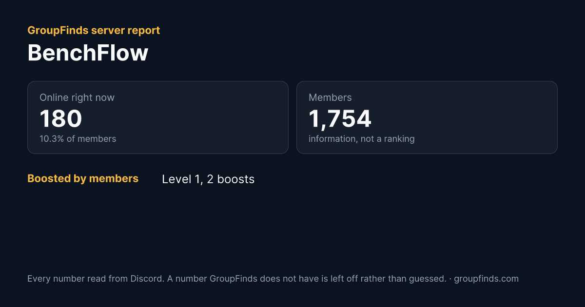 BenchFlow's GroupFinds server report