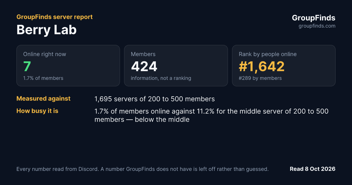 Berry Lab's GroupFinds server report