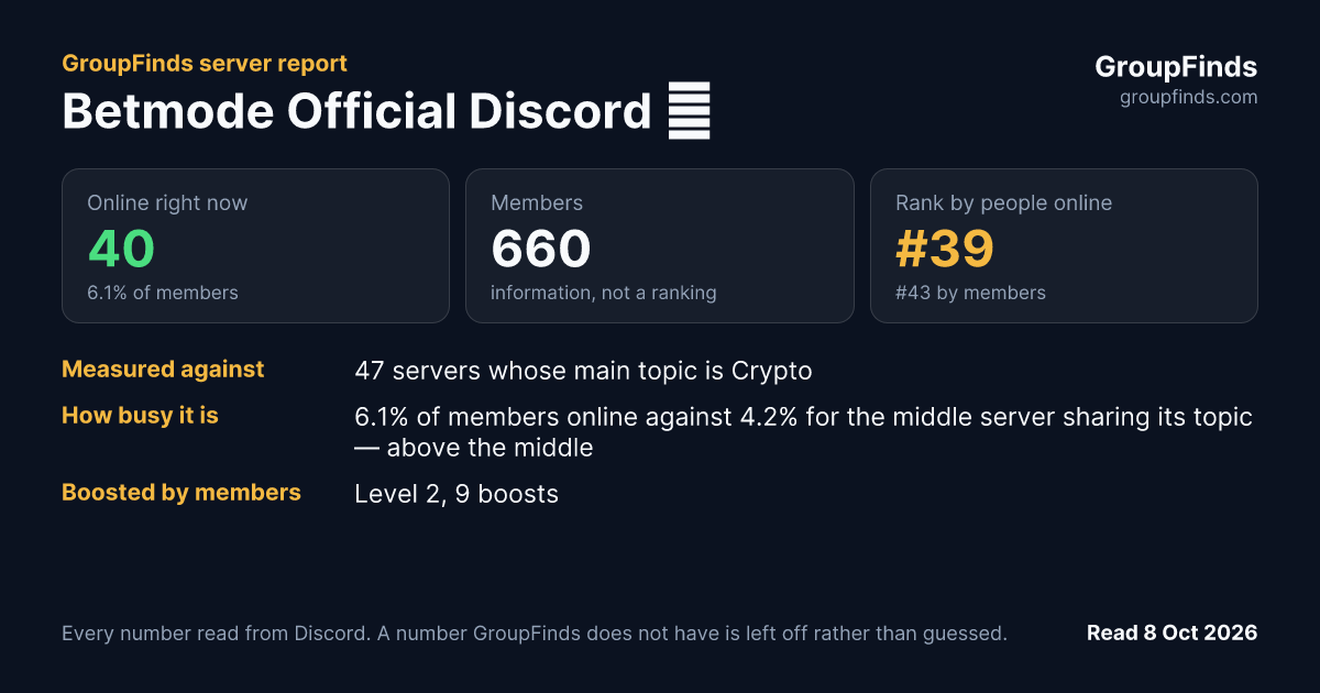Betmode Official Discord 🎰's GroupFinds server report
