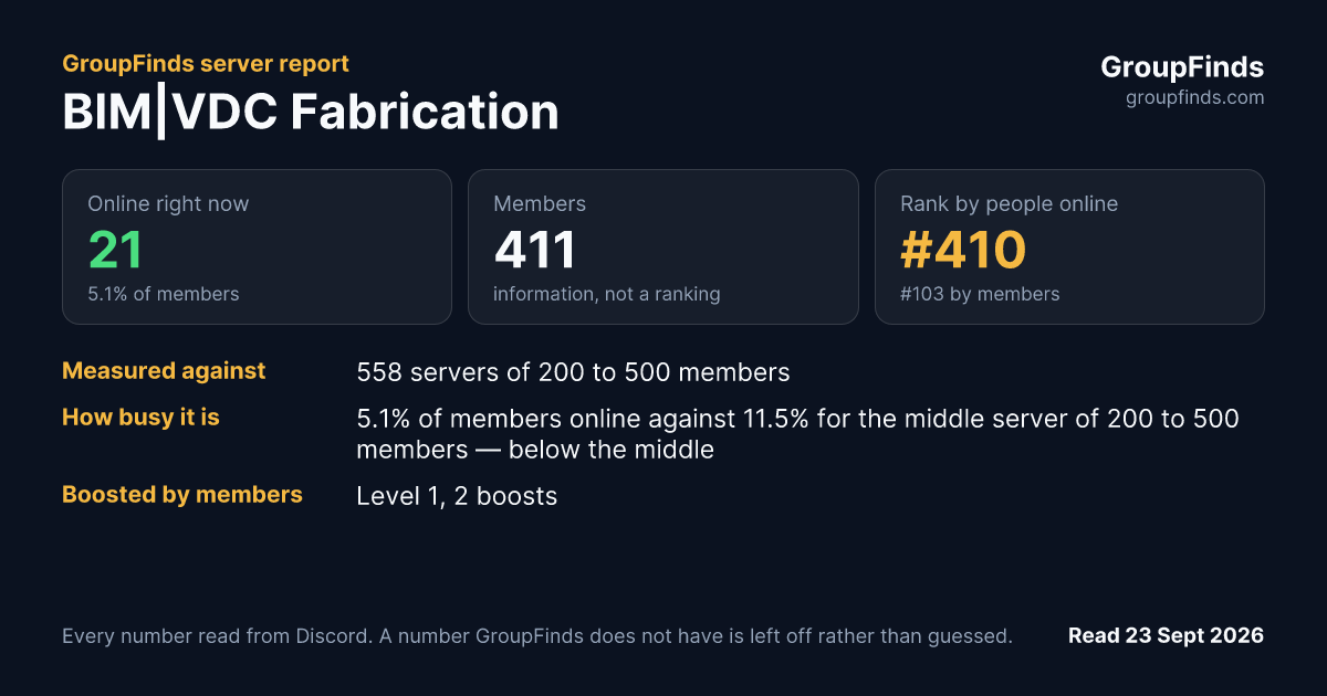 BIM|VDC Fabrication's GroupFinds server report