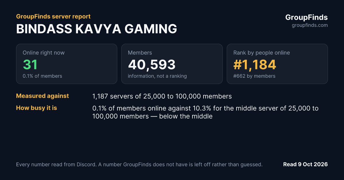 BINDASS KAVYA GAMING's GroupFinds server report