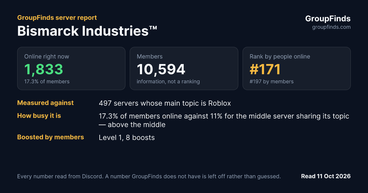 Bismarck Industries™'s GroupFinds server report