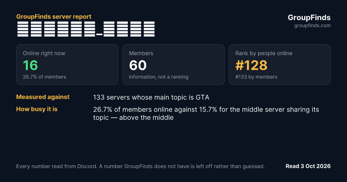 𝑩𝒊𝒔𝒎𝒐𝒗 𝑳𝒆𝒂𝒌's GroupFinds server report