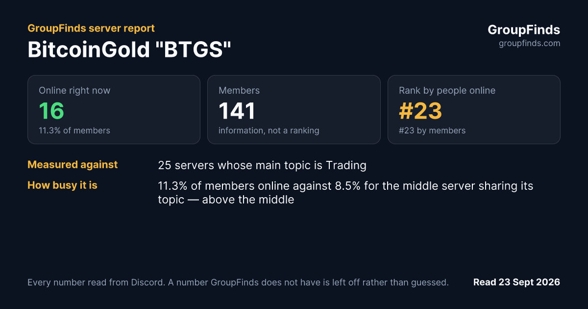 BitcoinGold "BTGS"'s GroupFinds server report
