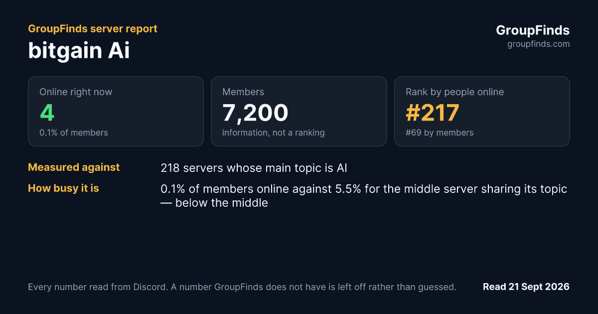 bitgain Ai's GroupFinds server report