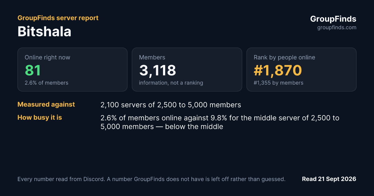 Bitshala's GroupFinds server report
