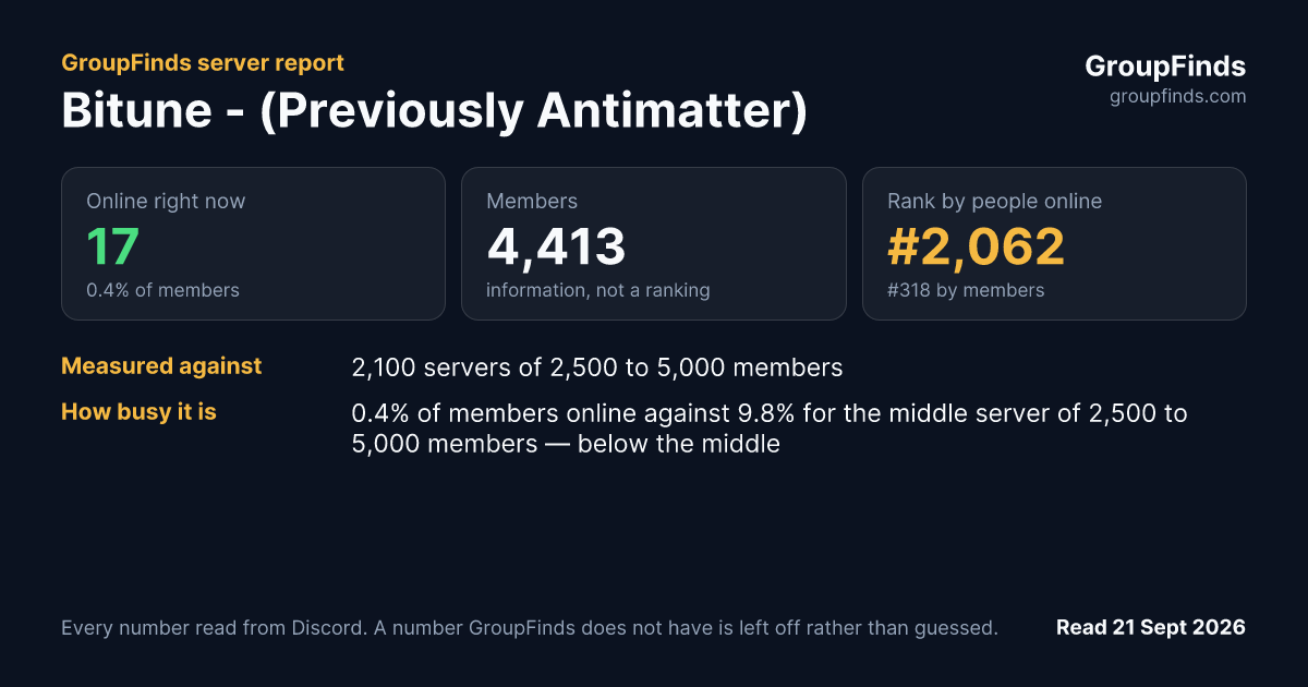 Bitune - (Previously Antimatter)'s GroupFinds server report