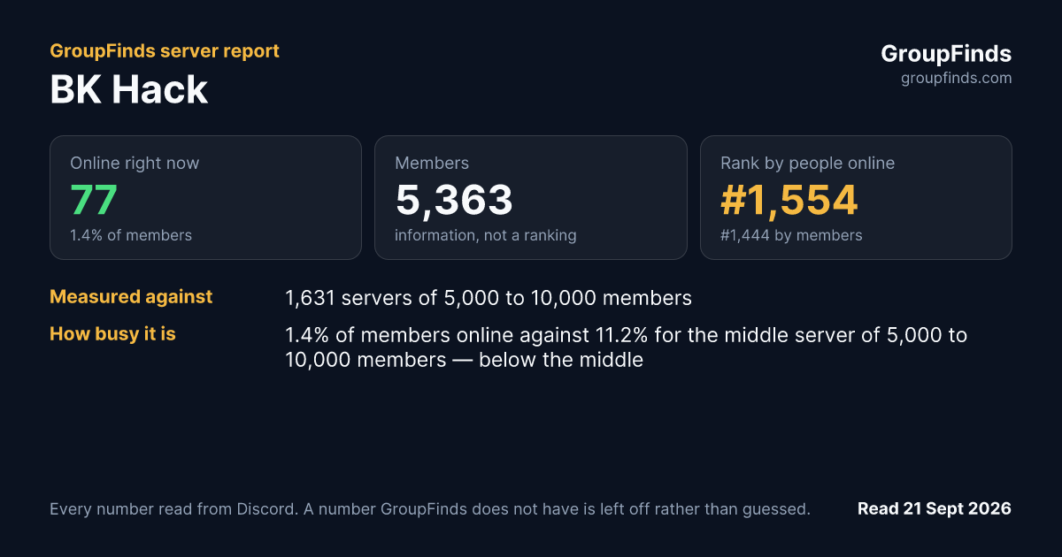 BK Hack's GroupFinds server report