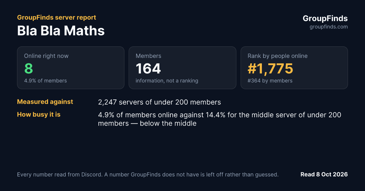 Bla Bla Maths's GroupFinds server report