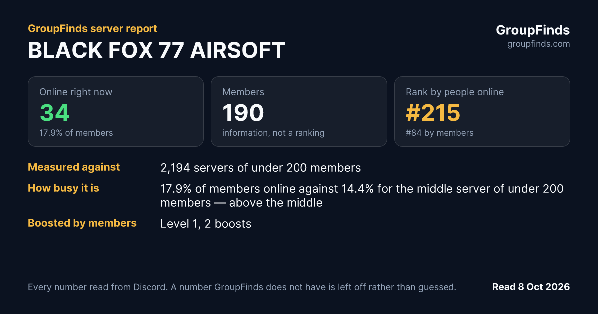 BLACK FOX 77 AIRSOFT's GroupFinds server report