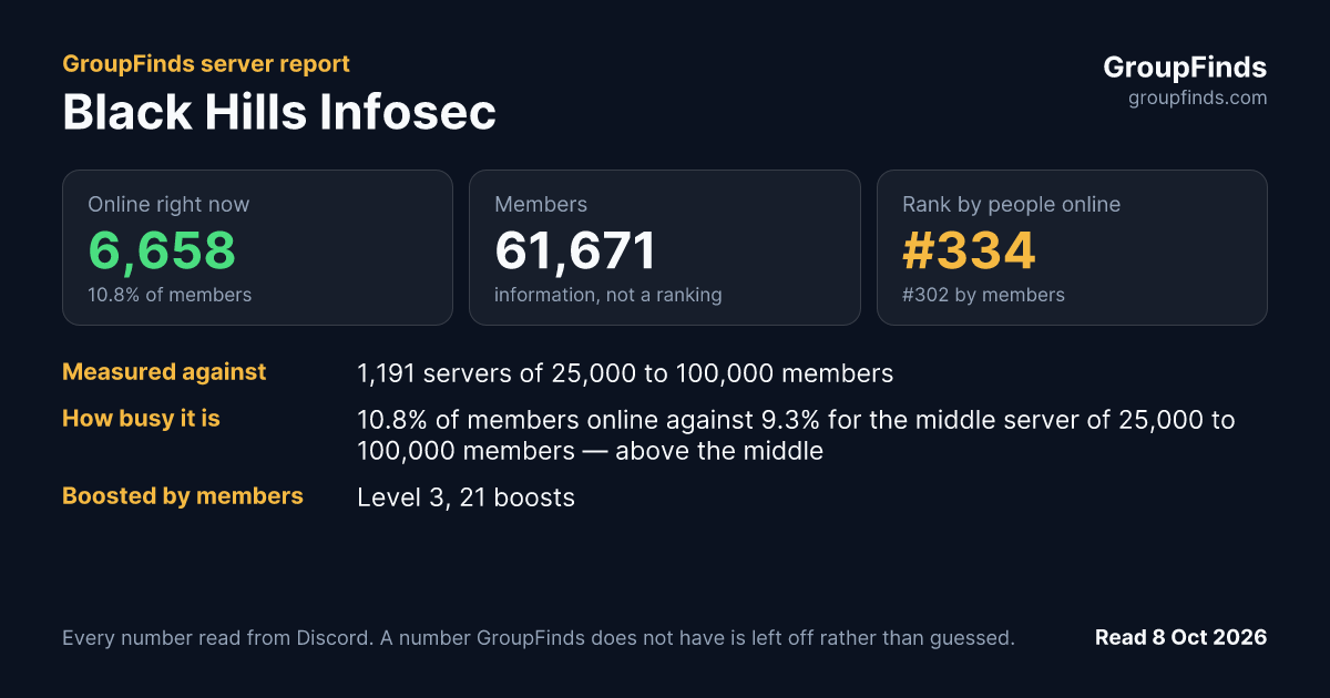Black Hills Infosec's GroupFinds server report