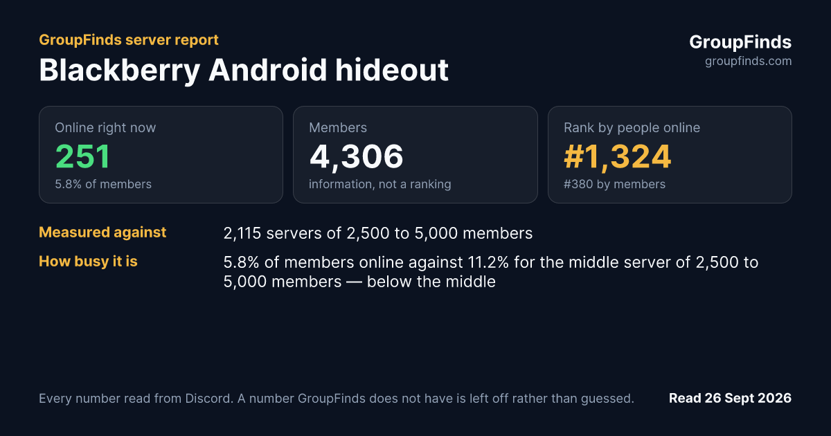 Blackberry Android hideout's GroupFinds server report