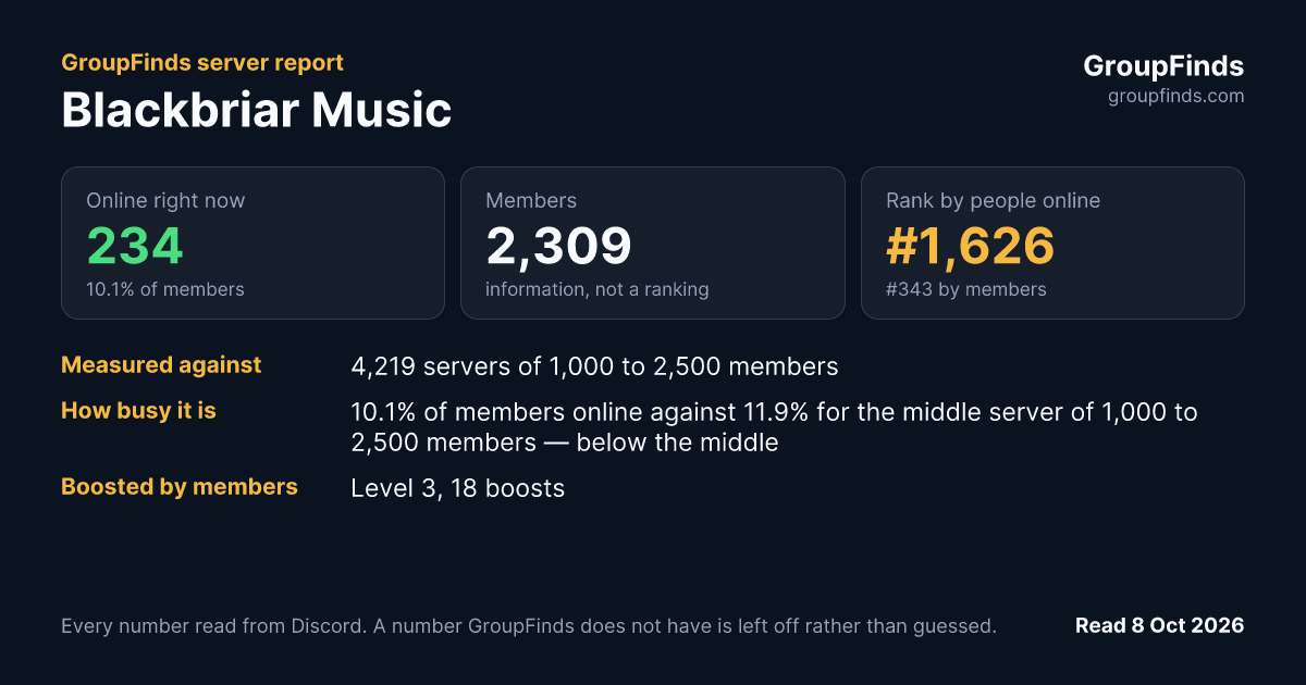 Blackbriar Music's GroupFinds server report