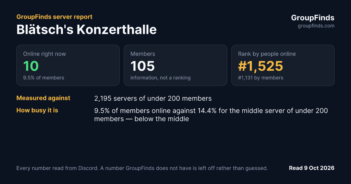 Blätsch's Konzerthalle's GroupFinds server report