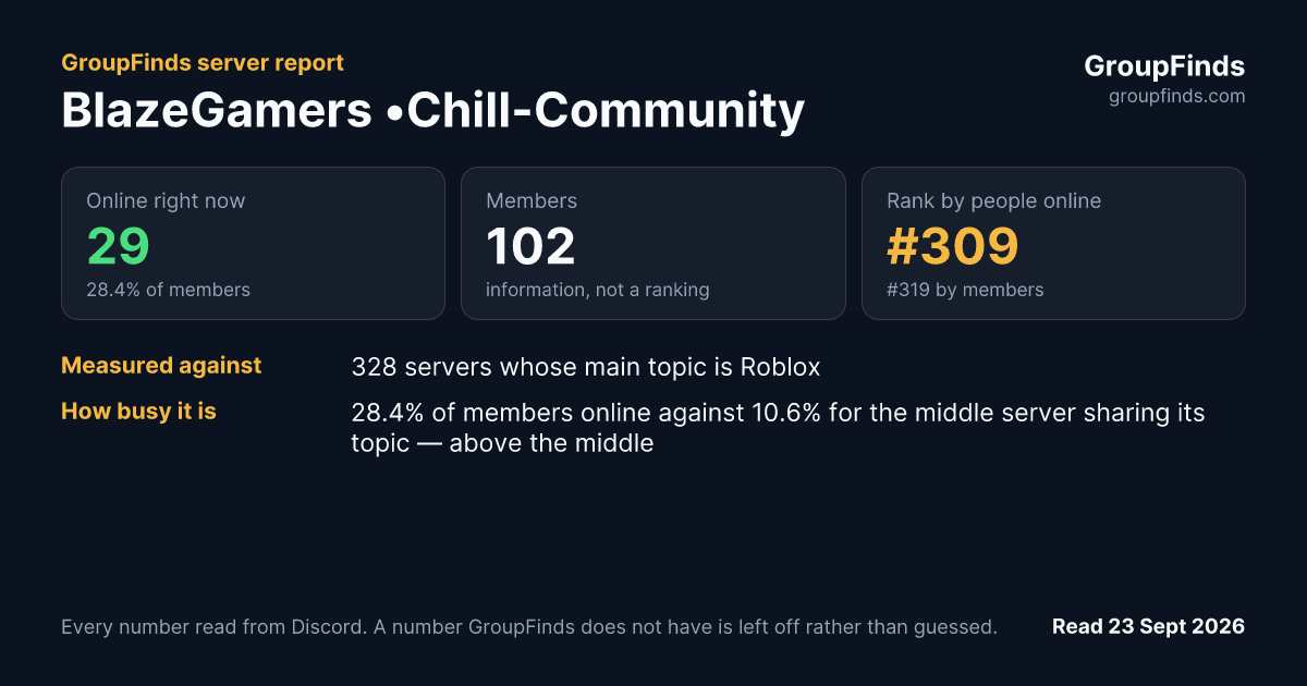 BlazeGamers •Chill-Community's GroupFinds server report