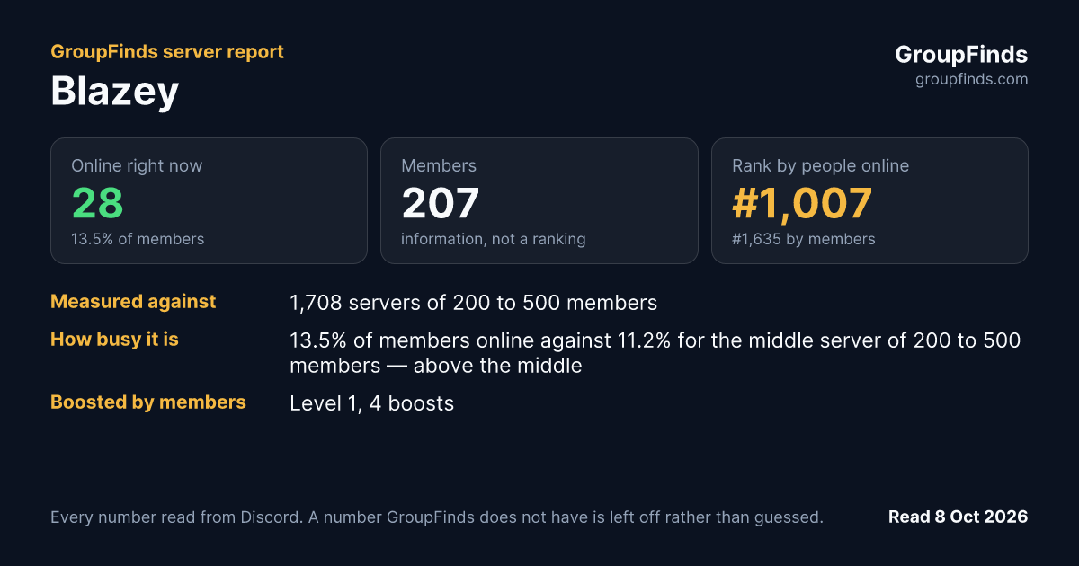 Blazey's GroupFinds server report