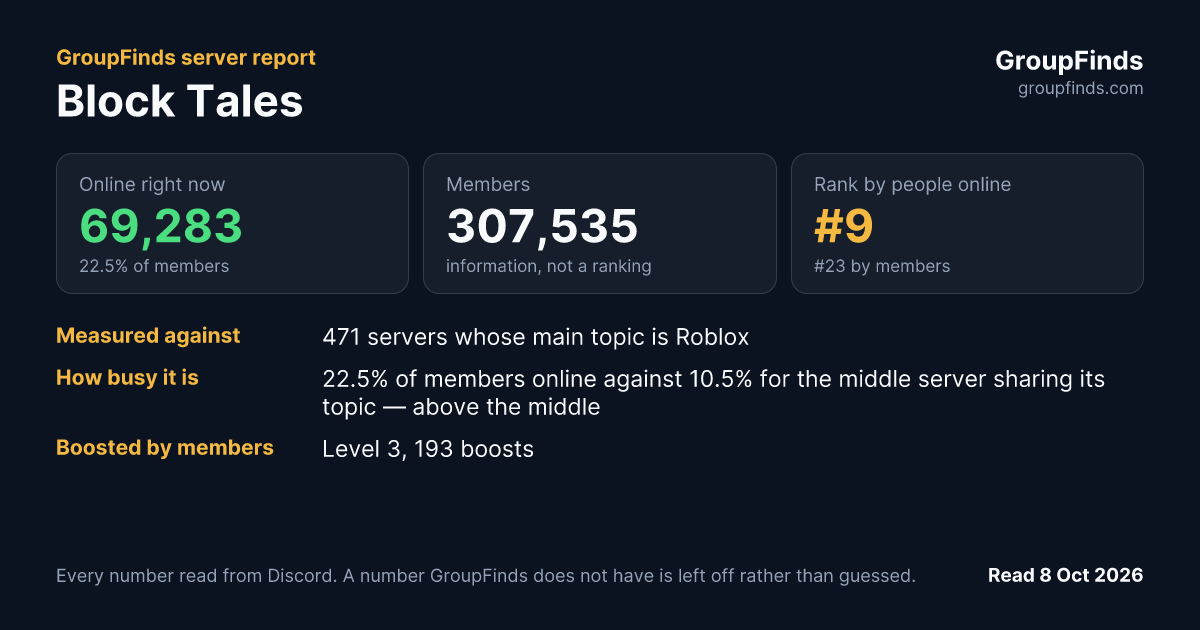 Block Tales's GroupFinds server report