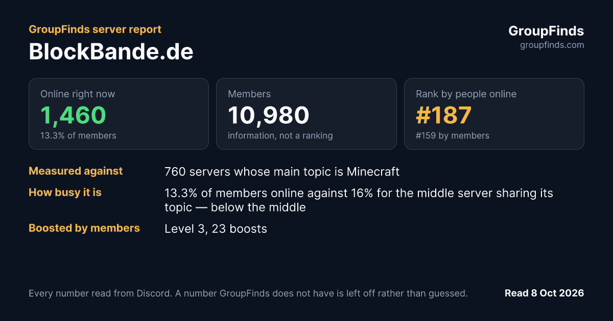 BlockBande.de's GroupFinds server report