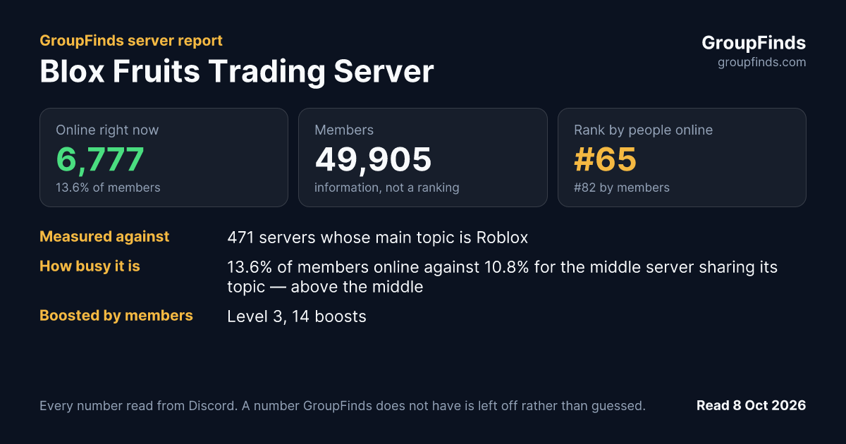 Blox Fruits Trading Server's GroupFinds server report
