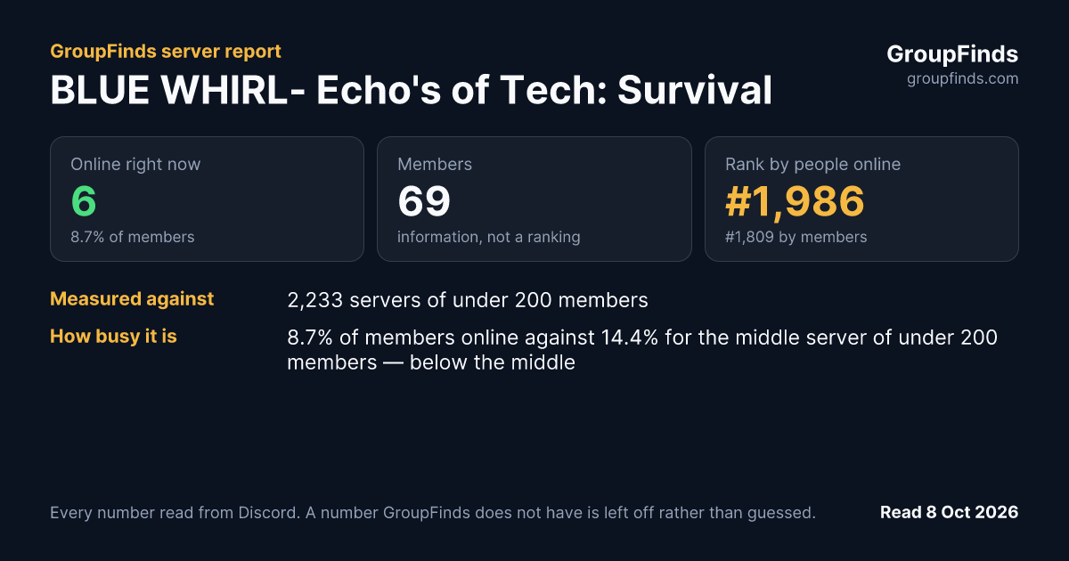 BLUE WHIRL- Echo's of Tech: Survival's GroupFinds server report
