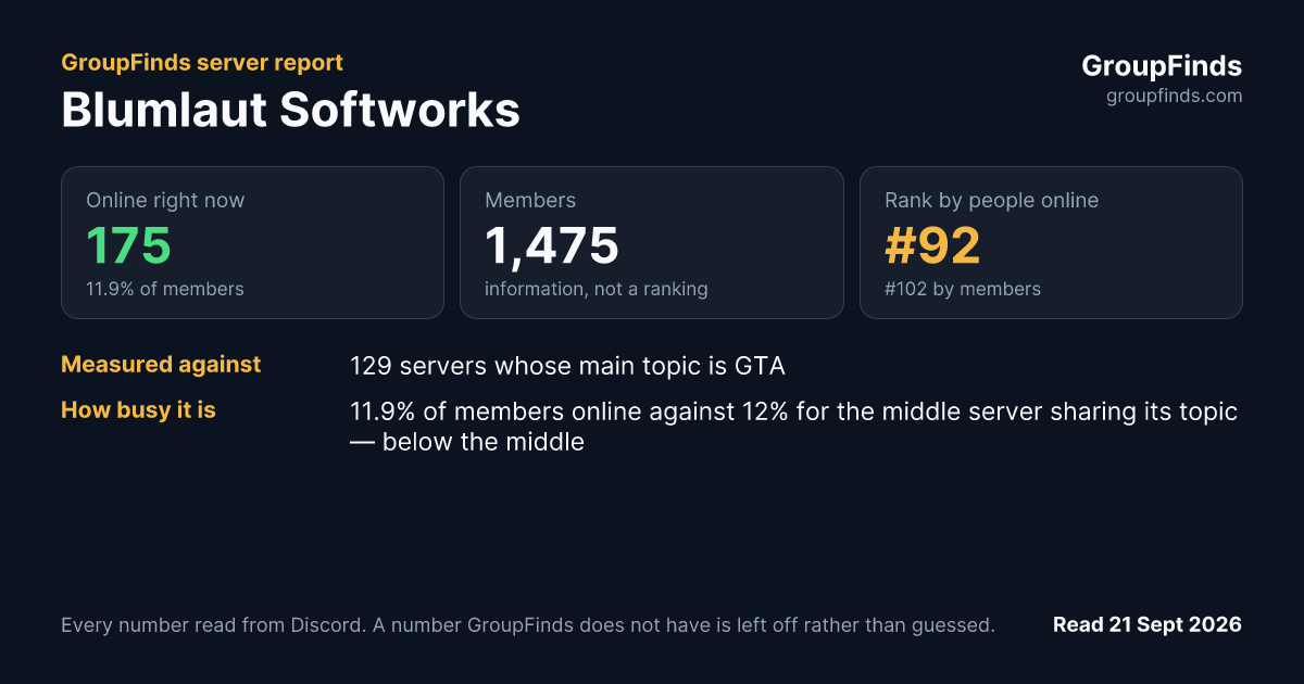 Blumlaut Softworks's GroupFinds server report