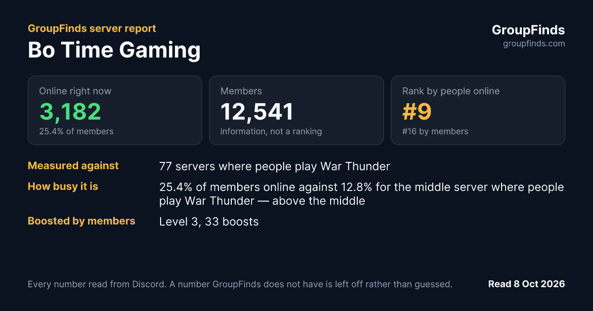 Bo Time Gaming's GroupFinds server report