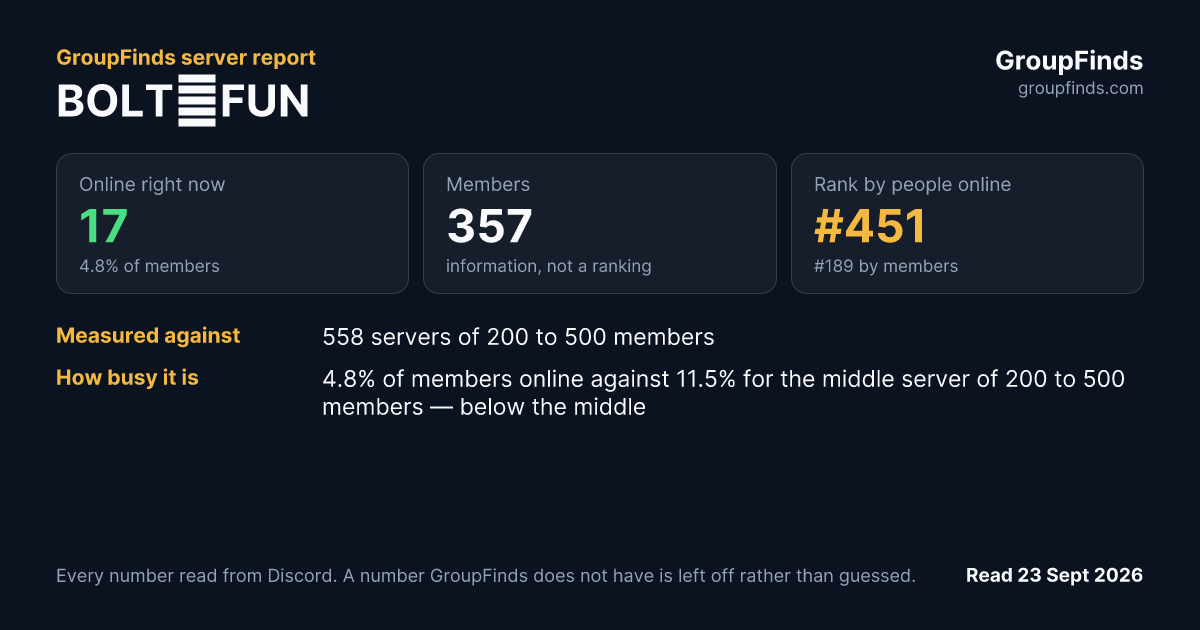 BOLT🔩FUN's GroupFinds server report