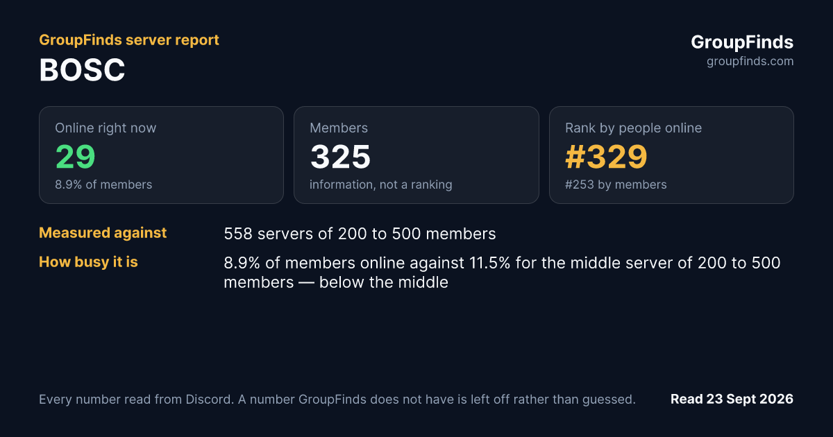 BOSC's GroupFinds server report