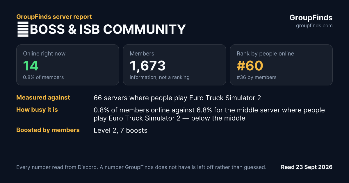 🔥BOSS & ISB COMMUNITY's GroupFinds server report
