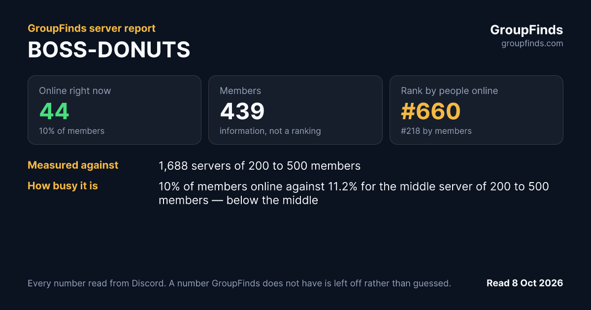 BOSS-DONUTS's GroupFinds server report