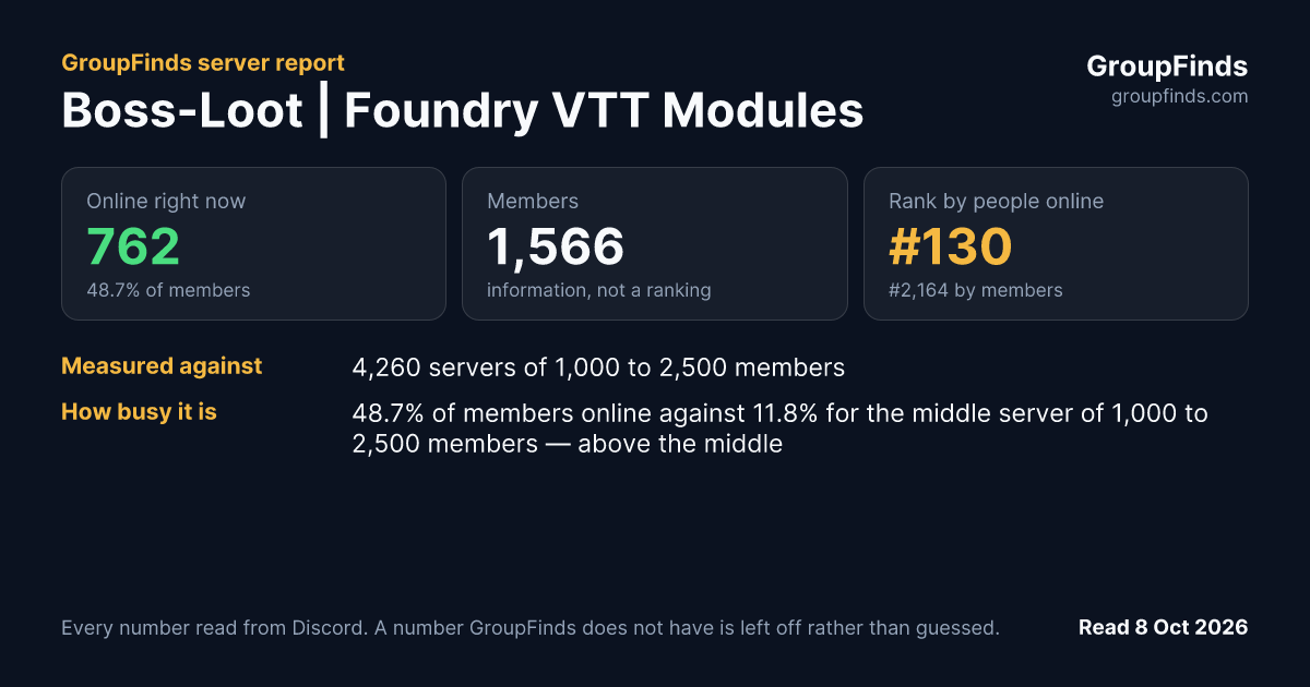 Boss-Loot | Foundry VTT Modules's GroupFinds server report