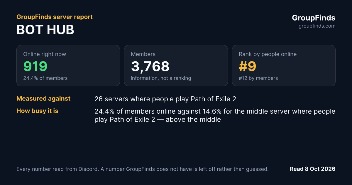 BOT HUB's GroupFinds server report