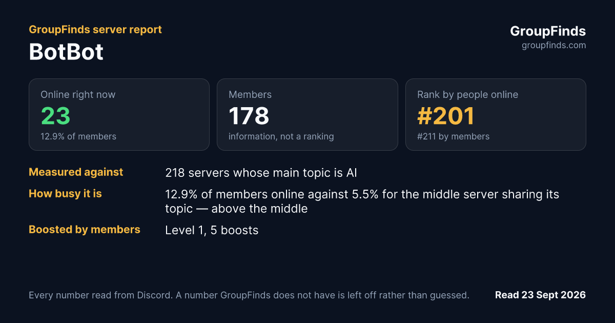 BotBot's GroupFinds server report