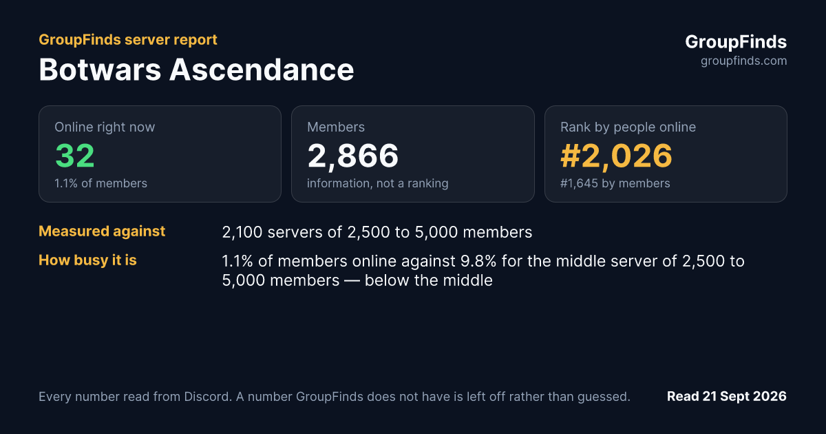 Botwars Ascendance's GroupFinds server report