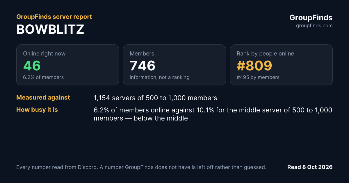 BOWBLITZ's GroupFinds server report