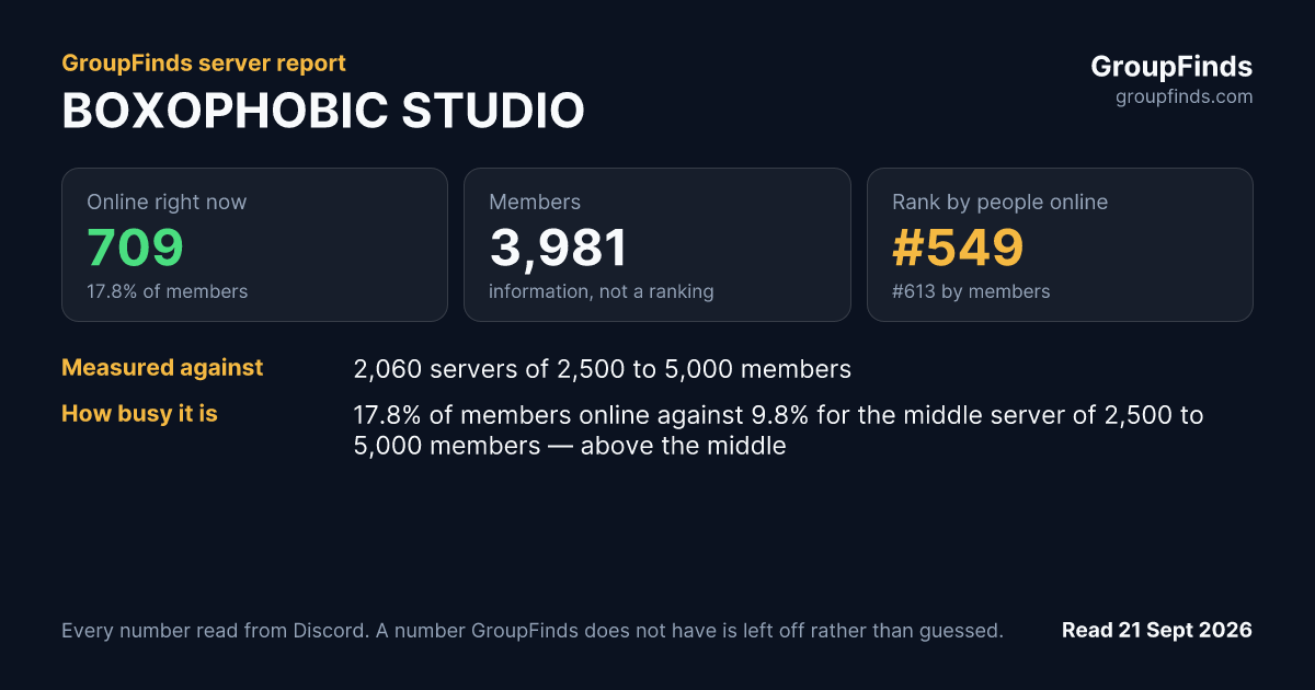 BOXOPHOBIC STUDIO's GroupFinds server report