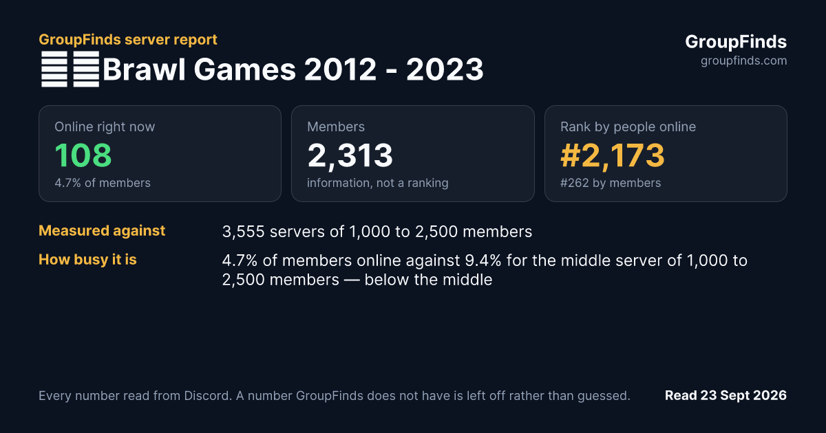 ✊🏽Brawl Games 2012 - 2023's GroupFinds server report